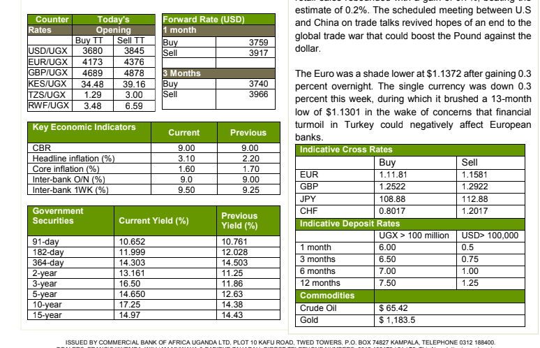 Receding demand for USD by merchant importers gives gain to shilling