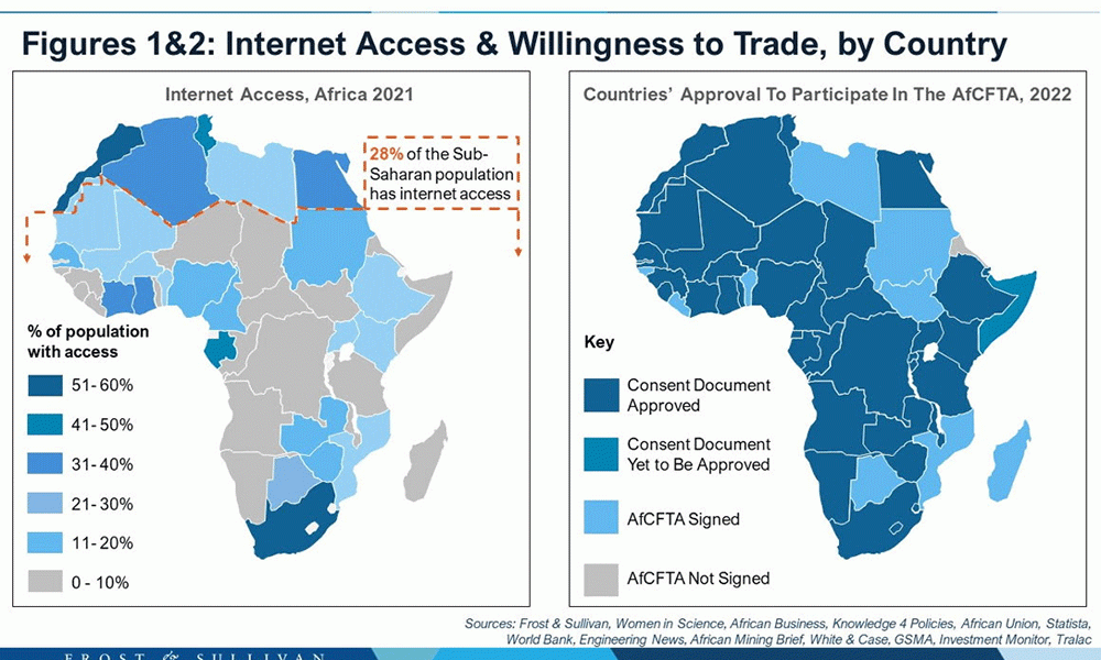 Pan-African Trade Enabling Africa's Fourth Industrial Revolution