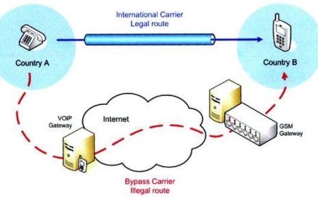 In 2016, it was estimated that telecom companies in Uganda on an annual basis were losing about US$60million due to the illegal redirection of international calls traffic.